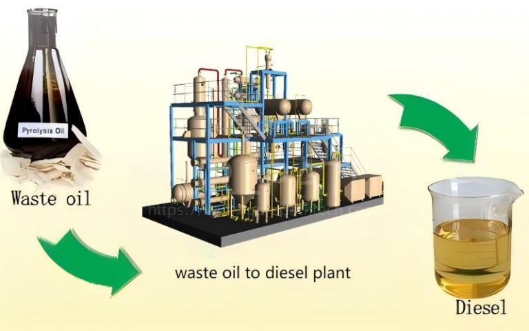 Recycling Used Motor Oil into Diesel: A Sustainable Waste Management