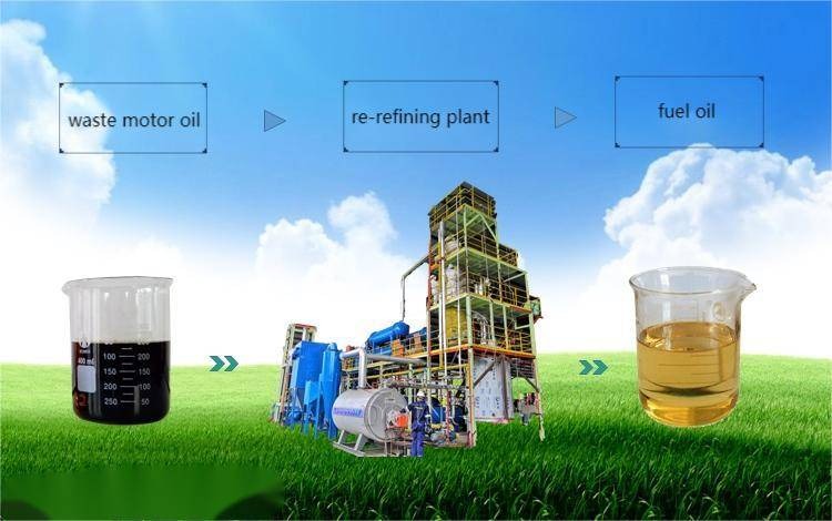 What Types of Waste Oil Can Be Recycled?