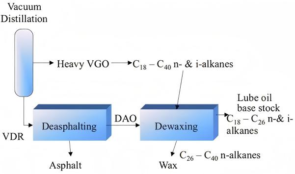 Base Oil Dewaxing