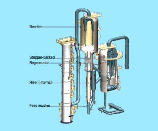 Catalytic Cracking